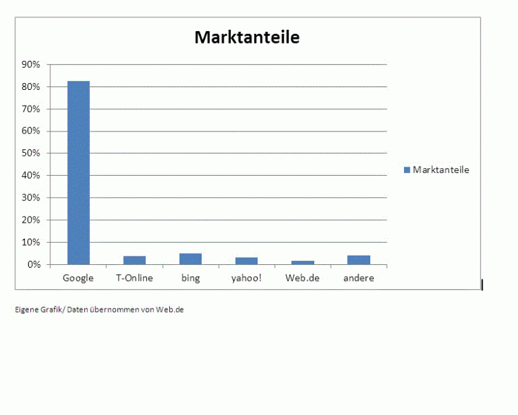 MarktanteilSuchmaschinen