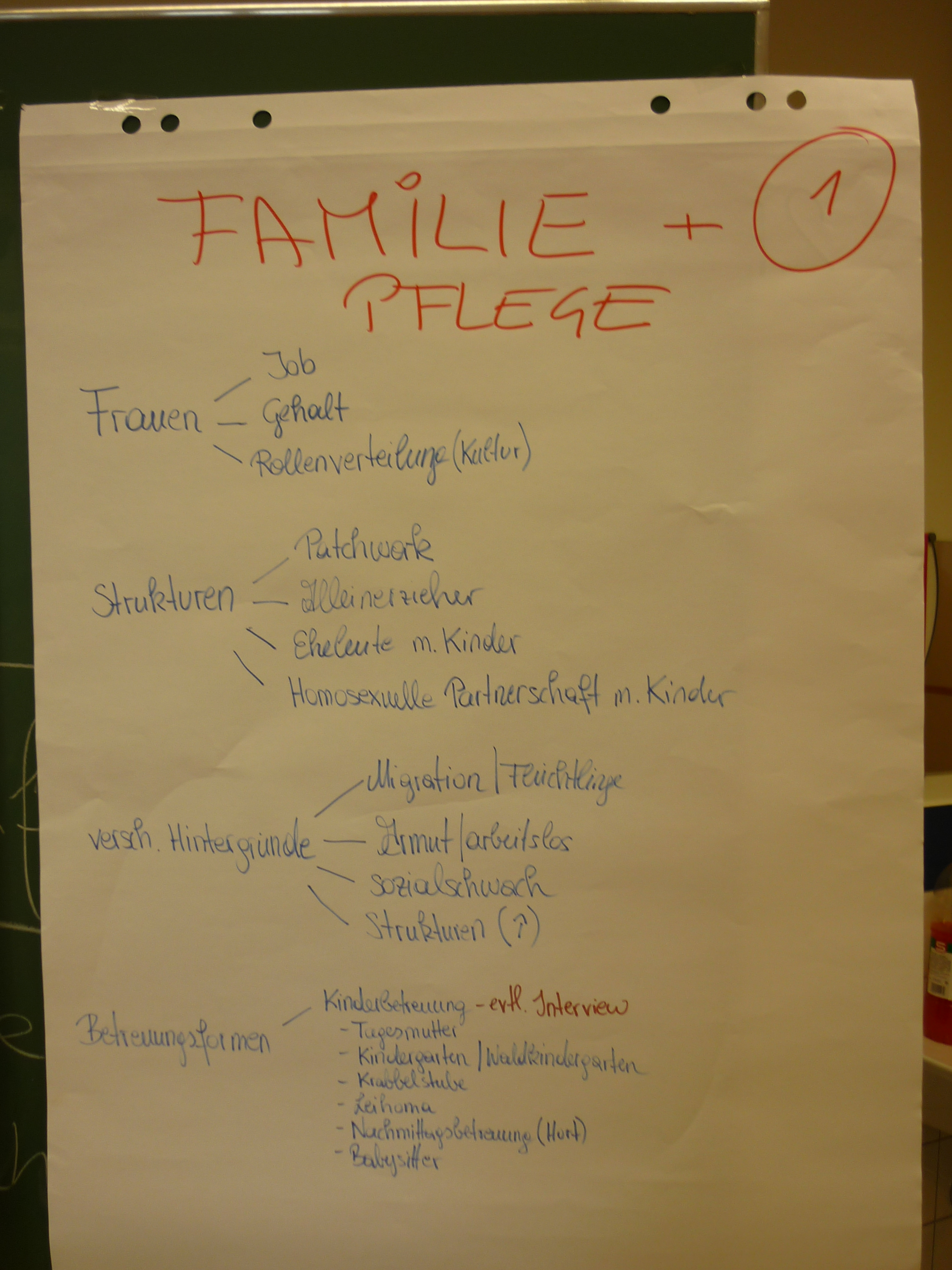 Brainstorming Familie und Pflege Gruppe 1