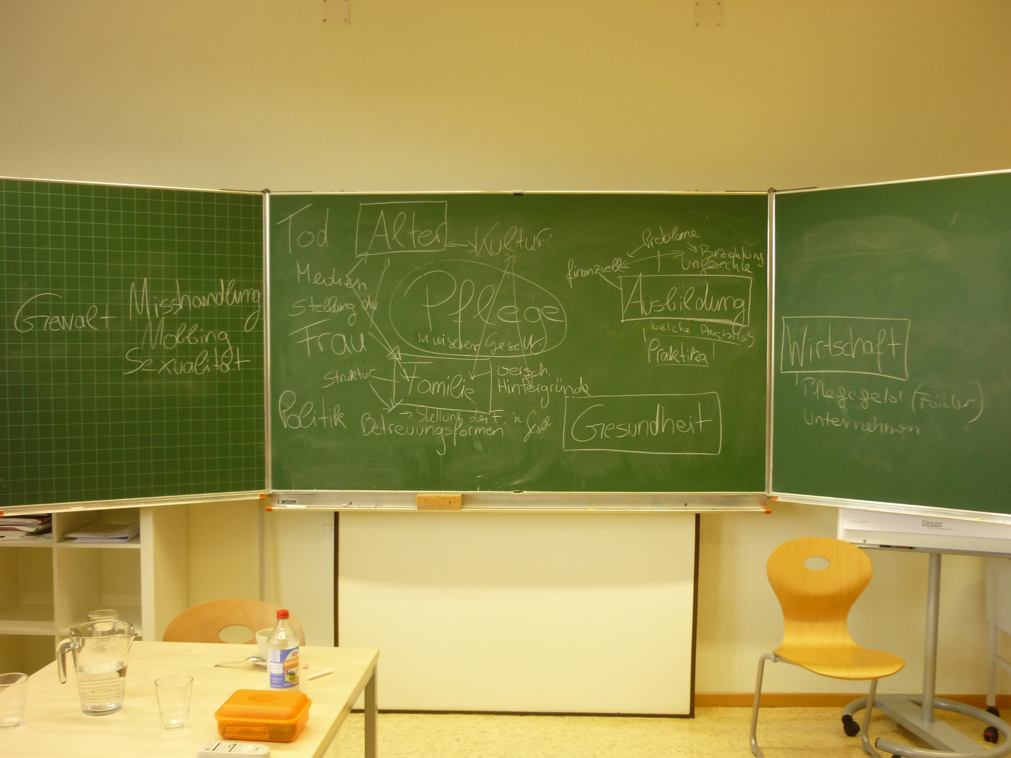 Großes Brainstorming Pflege in unserer Gesellschaft