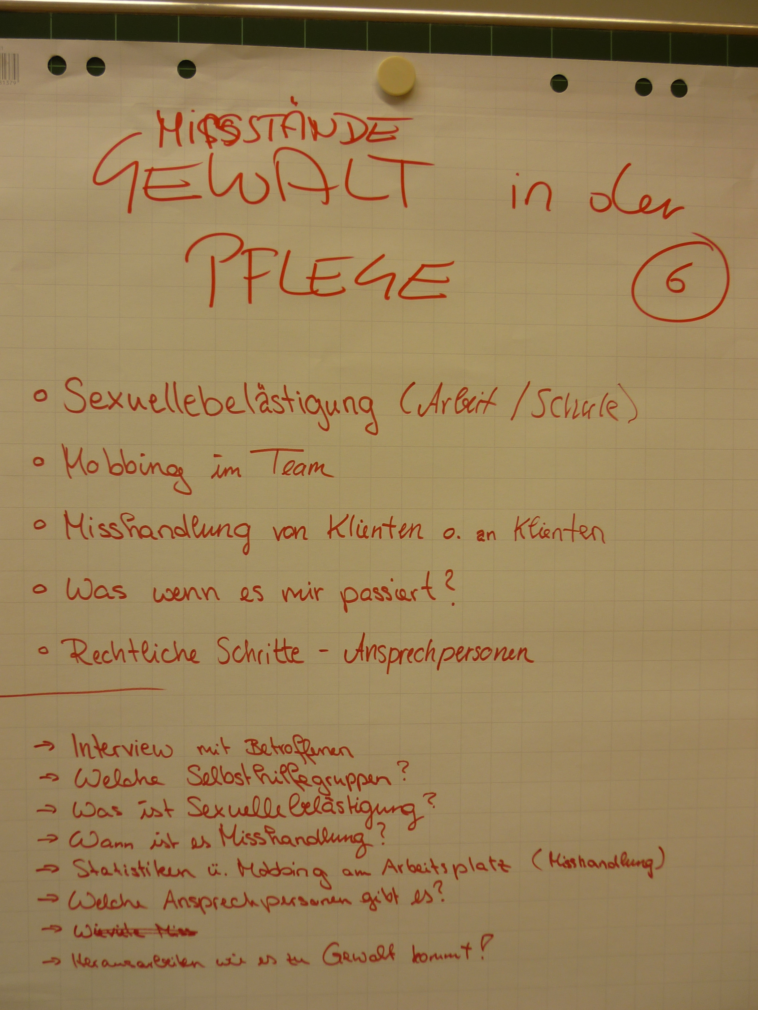 Brainstorming Missstände in der Pflege Gruppe 6